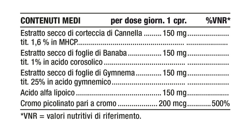 Tabella contenuti Nutriva Gliceval