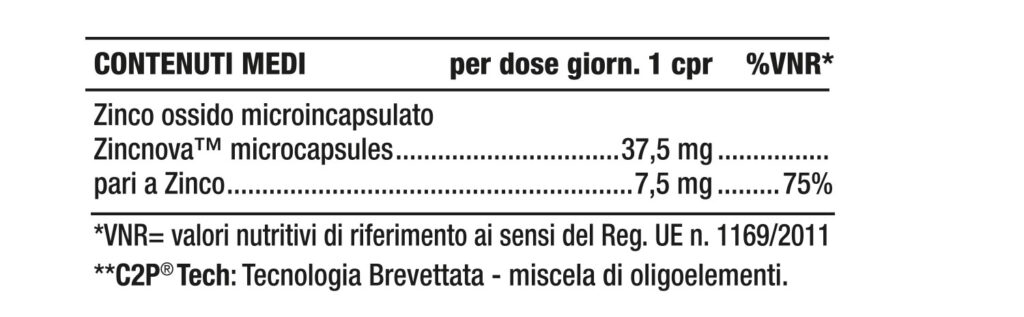 Nutriva Zincolip tabella contenuti medi