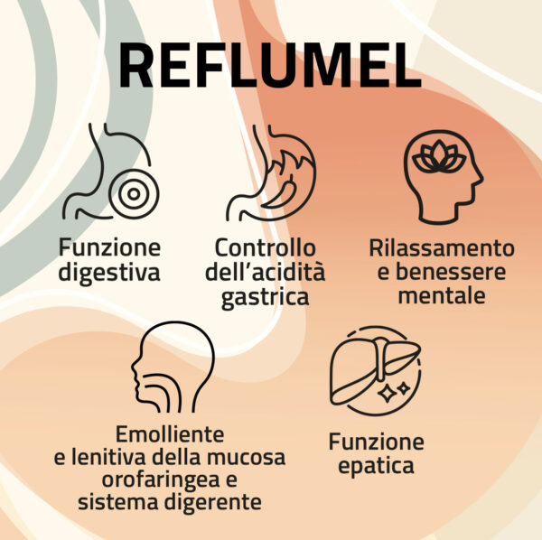 NUTRIVA Reflumel