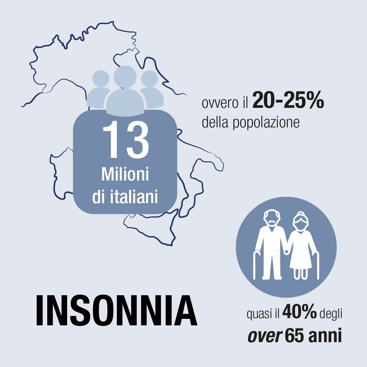 Insonnia in Italia Insonnia in Italia